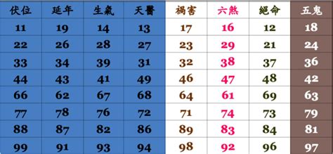 手機號碼 算命|手機號碼測吉凶，2024手機號吉凶查詢，周易手機測吉凶